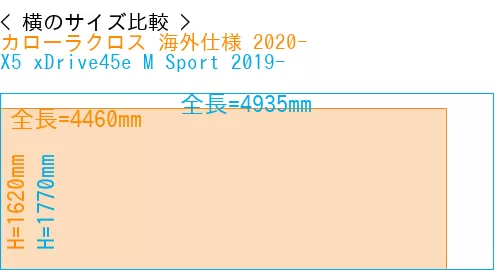 #カローラクロス 海外仕様 2020- + X5 xDrive45e M Sport 2019-